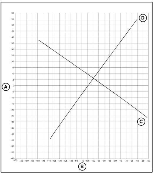 Electronic Chassis Alignment